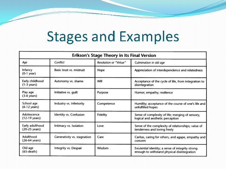 Stages and Examples 