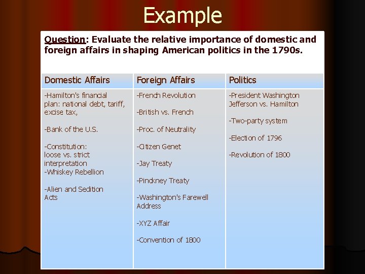 Example Question: Evaluate the relative importance of domestic and foreign affairs in shaping American