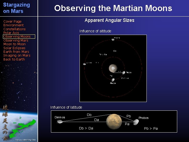 Stargazing on Mars Cover Page Environment Constellations Polar Axis Observing Moons Observing Mars Moon