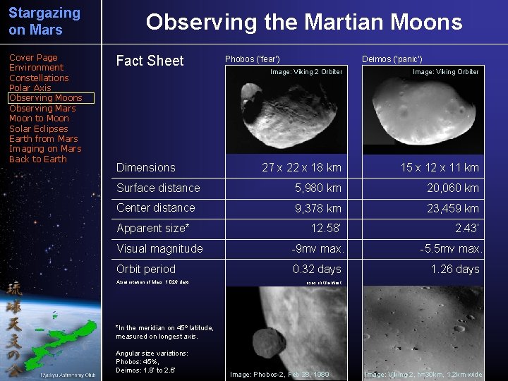 Stargazing on Mars Cover Page Environment Constellations Polar Axis Observing Moons Observing Mars Moon