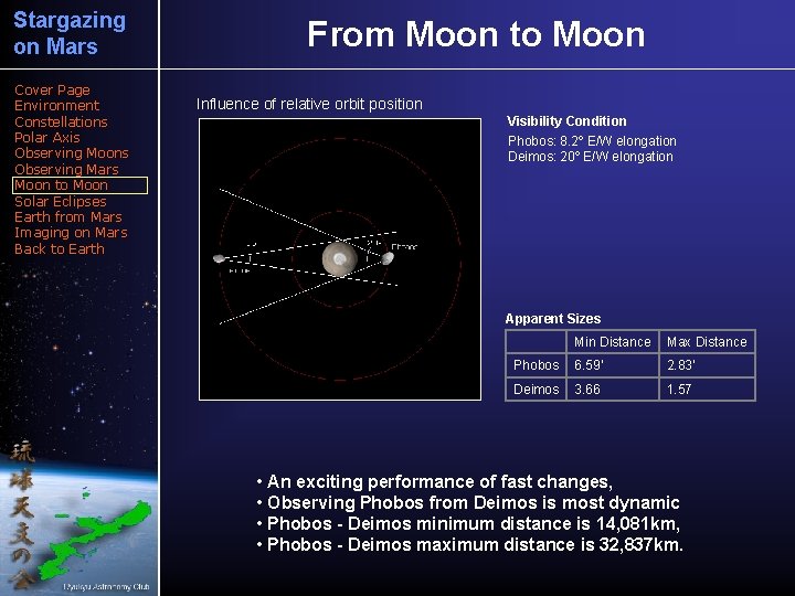 Stargazing on Mars Cover Page Environment Constellations Polar Axis Observing Moons Observing Mars Moon