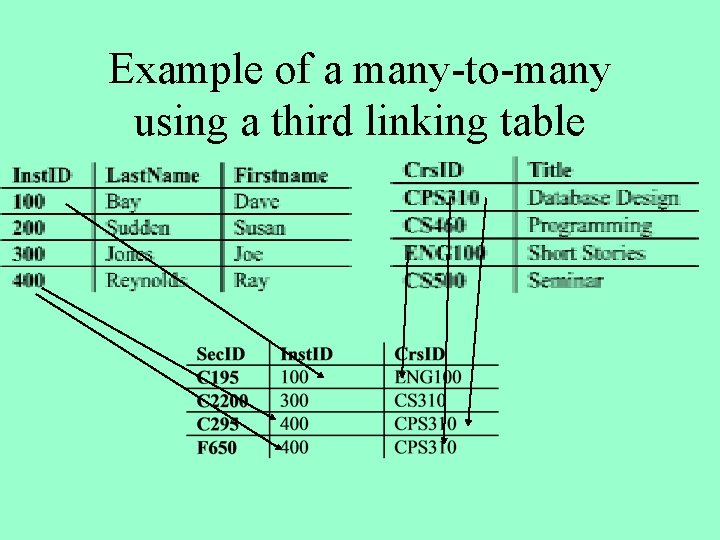 Example of a many-to-many using a third linking table 