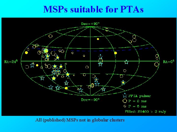 MSPs suitable for PTAs All (published) MSPs not in globular clusters 