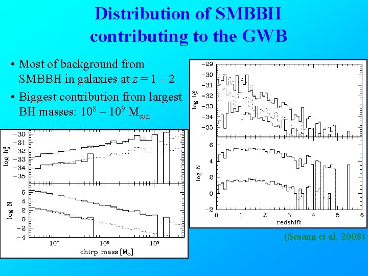 Distribution of SMBBH contributing to the GWB • Most of background from SMBBH in