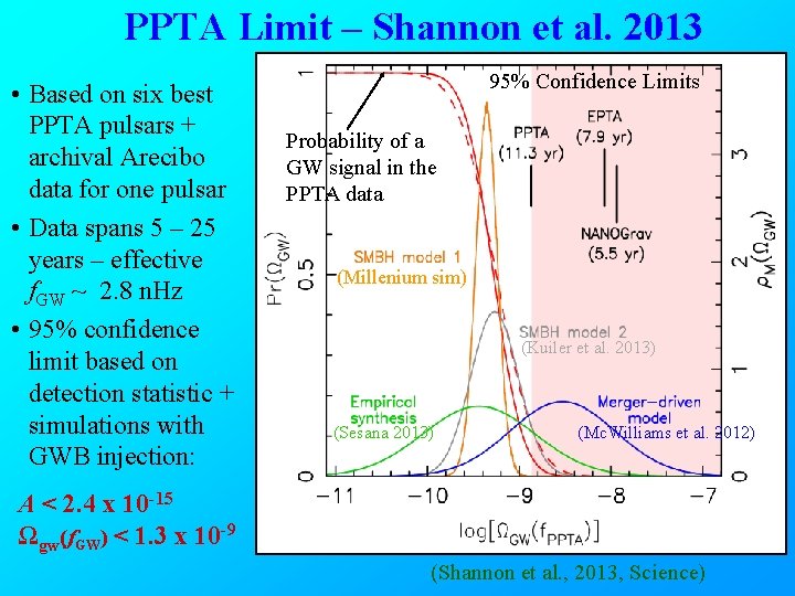 PPTA Limit – Shannon et al. 2013 • Based on six best PPTA pulsars