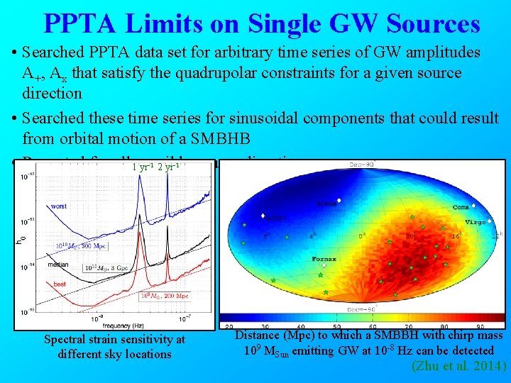 PPTA Limits on Single GW Sources • Searched PPTA data set for arbitrary time