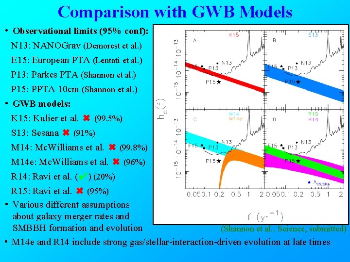 Comparison with GWB Models • Observational limits (95% conf): N 13: NANOGrav (Demorest et