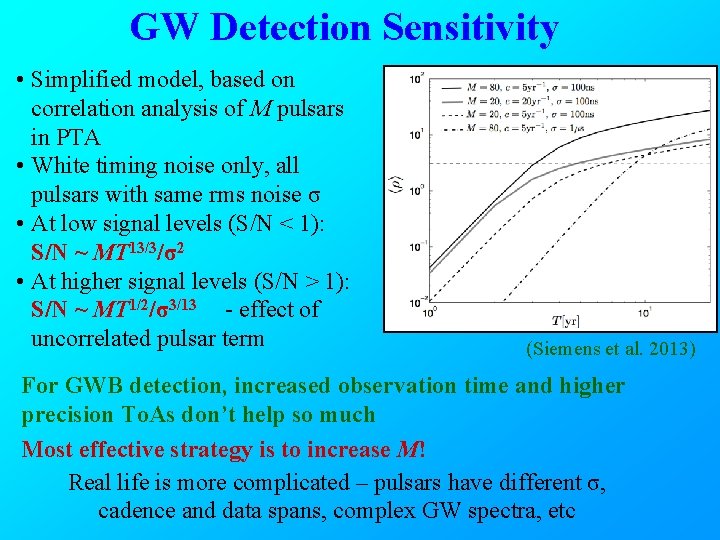 GW Detection Sensitivity • Simplified model, based on correlation analysis of M pulsars in