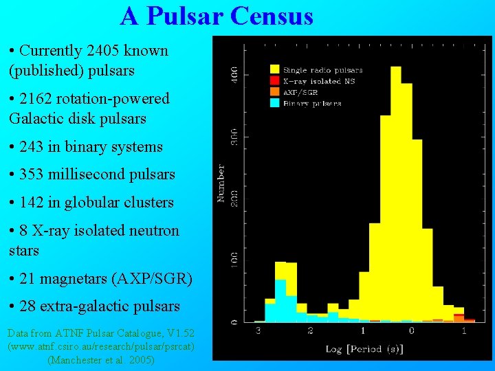 A Pulsar Census • Currently 2405 known (published) pulsars • 2162 rotation-powered Galactic disk