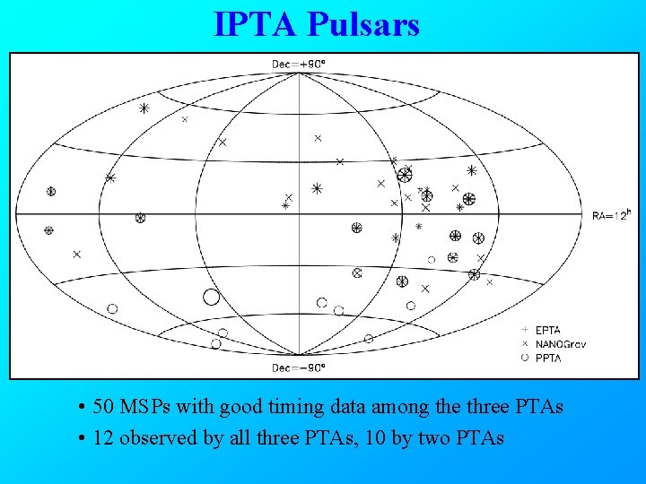 IPTA Pulsars • 50 MSPs with good timing data among the three PTAs •