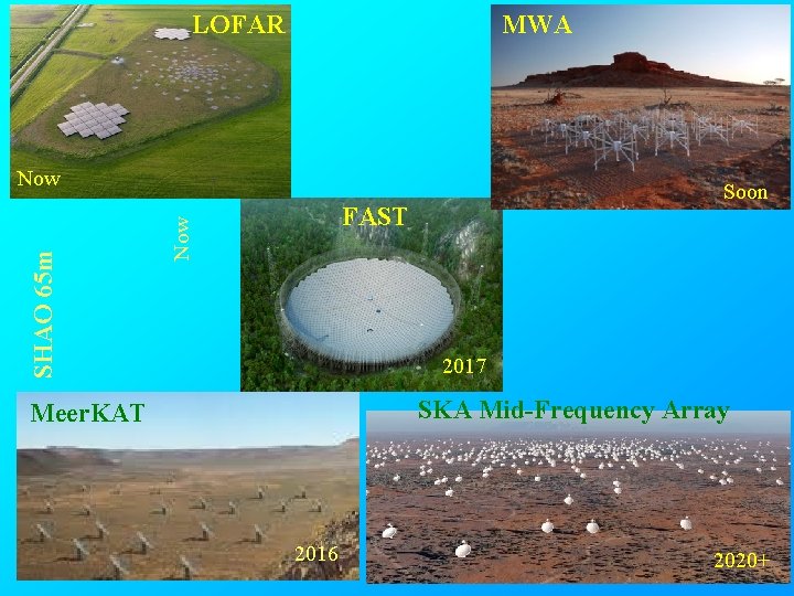 LOFAR MWA Soon FAST Now SHAO 65 m Now 2017 SKA Mid-Frequency Array Meer.