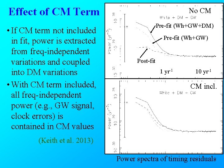 Effect of CM Term • If CM term not included in fit, power is