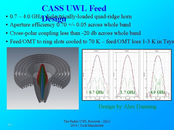 CASS UWL Feed • 0. 7 – 4. 0 GHz, dielectrically-loaded quad-ridge horn Design