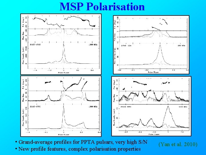MSP Polarisation • Grand-average profiles for PPTA pulsars, very high S/N • New profile