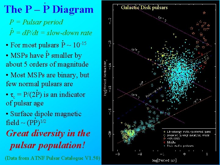 . The P – P Diagram P = Pulsar period. P = d. P/dt