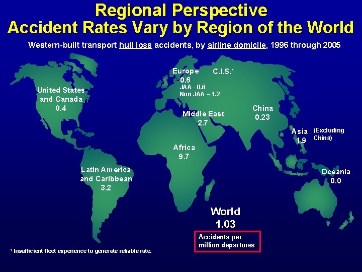 Regional Perspective Accident Rates Vary by Region of the World Western-built transport hull loss
