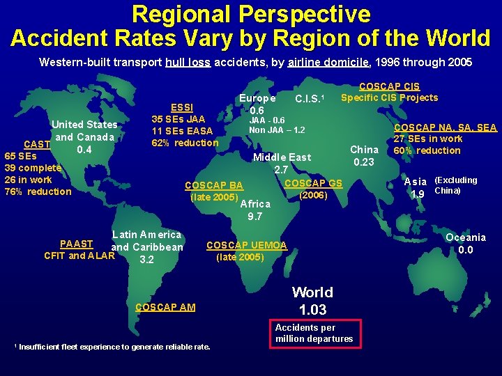 Regional Perspective Accident Rates Vary by Region of the World Western-built transport hull loss