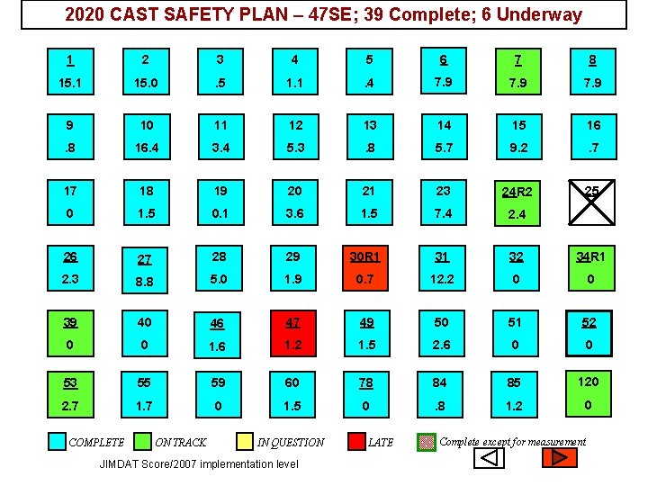 2020 CAST SAFETY PLAN – 47 SE; 39 Complete; 6 Underway 1 2 3