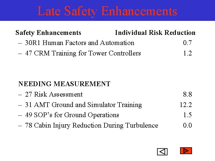 Late Safety Enhancements Individual Risk Reduction – 30 R 1 Human Factors and Automation