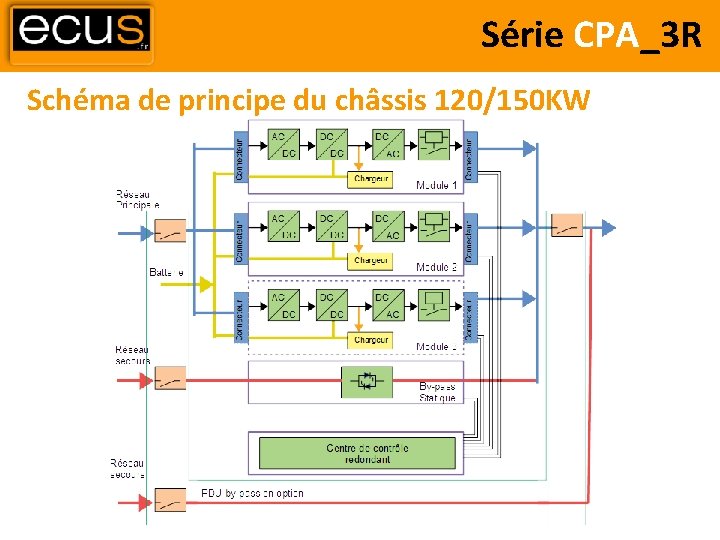 Série CPA_3 R Schéma de principe du châssis 120/150 KW 