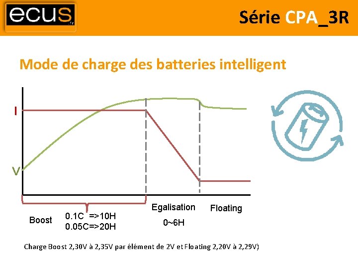 Série CPA_3 R Mode de charge des batteries intelligent I V Boost 0. 1