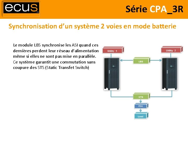 Série CPA_3 R Synchronisation d’un système 2 voies en mode batterie Le module LBS