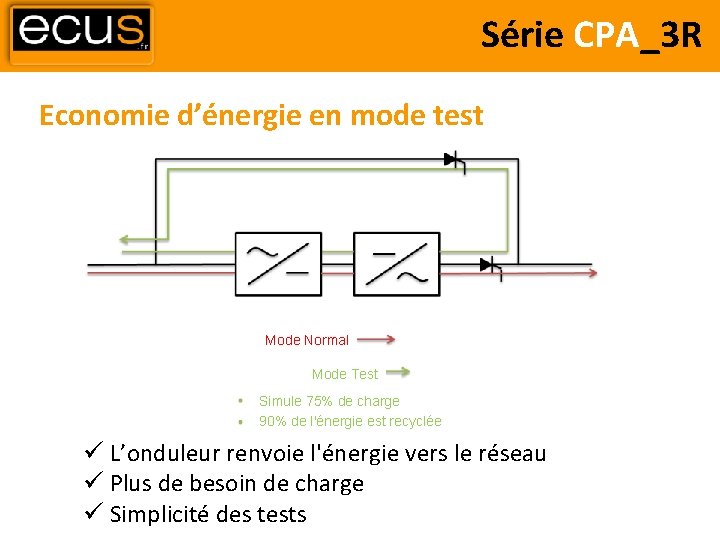 Série CPA_3 R Economie d’énergie en mode test Mode Normal Mode Test Simule 75%