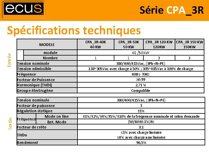 Série CPA_3 R Spécifications techniques Sortie Entrée MODELE module Nombre Tension nominale Tension admissible