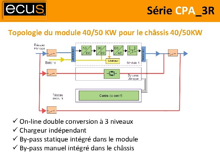 Série CPA_3 R Topologie du module 40/50 KW pour le châssis 40/50 KW On-line