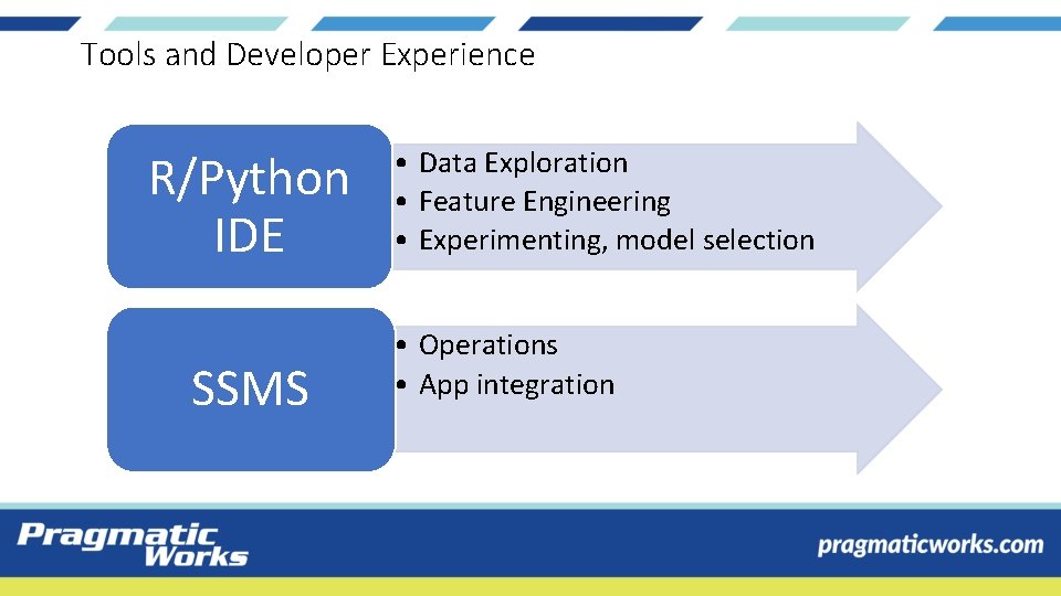Tools and Developer Experience R/Python IDE SSMS • Data Exploration • Feature Engineering •