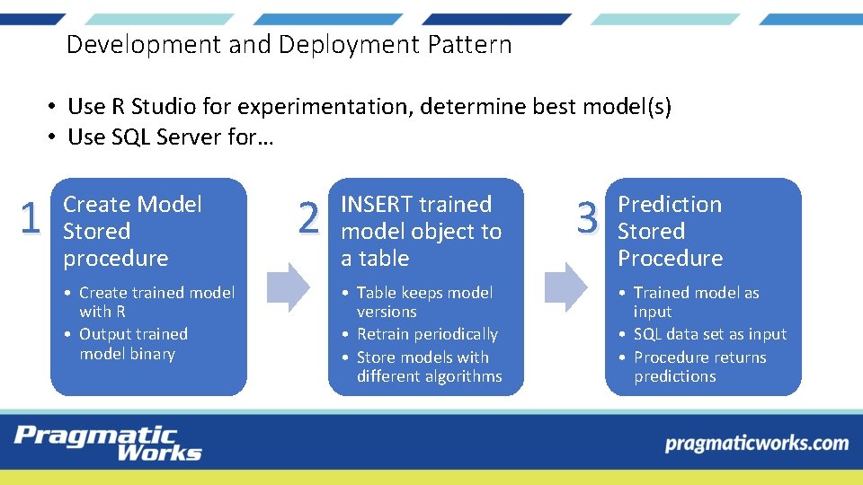 Development and Deployment Pattern • Use R Studio for experimentation, determine best model(s) •