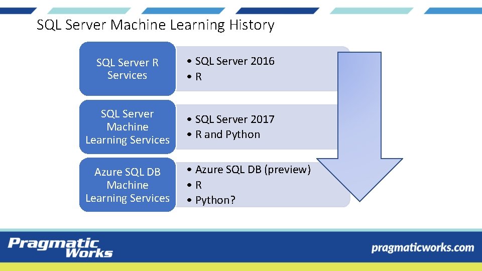 SQL Server Machine Learning History SQL Server R Services • SQL Server 2016 •