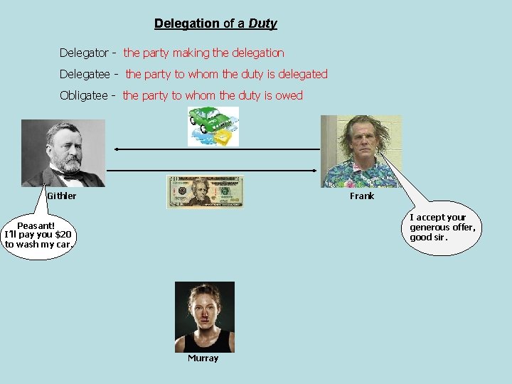 Delegation of a Duty Delegator - the party making the delegation Delegatee - the