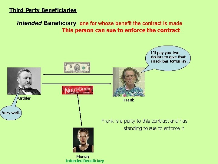 Third Party Beneficiaries Intended Beneficiary one for whose benefit the contract is made This