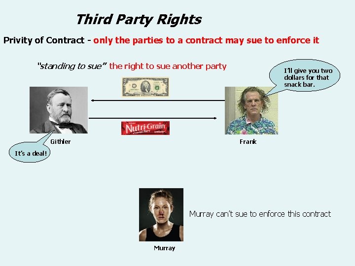 Third Party Rights Privity of Contract - only the parties to a contract may