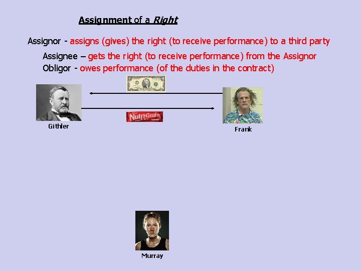 Assignment of a Right Assignor - assigns (gives) gives the right (to receive performance)