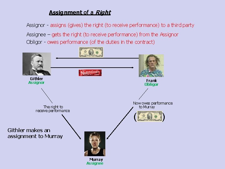 Assignment of a Right Assignor - assigns (gives) gives the right (to receive performance)