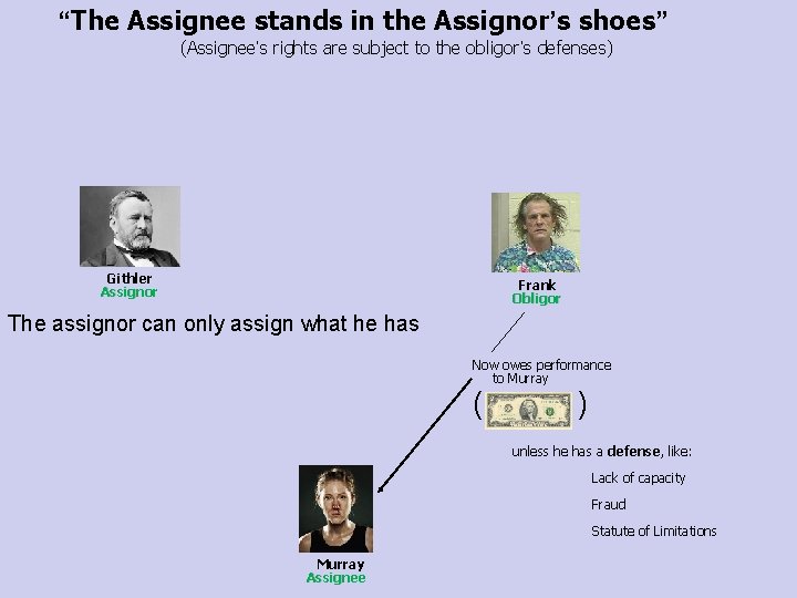 “The Assignee stands in the Assignor’s shoes” (Assignee’s rights are subject to the obligor’s