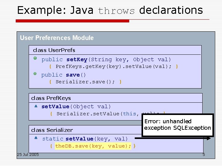 Example: Java throws declarations User Preferences Module class User. Prefs public set. Key(String key,