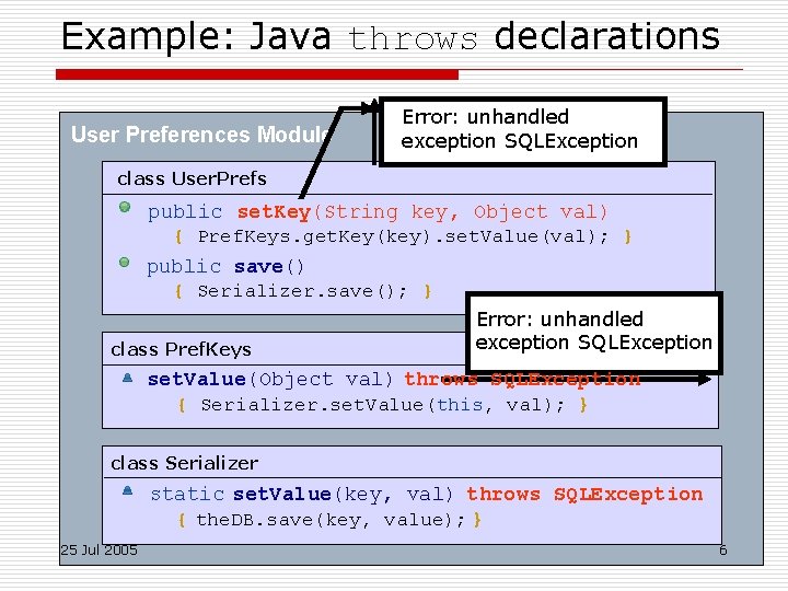 Example: Java throws declarations User Preferences Module Error: unhandled exception SQLException class User. Prefs