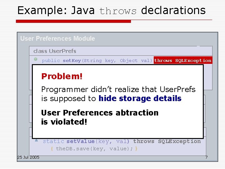 Example: Java throws declarations User Preferences Module class User. Prefs public key, Object val)