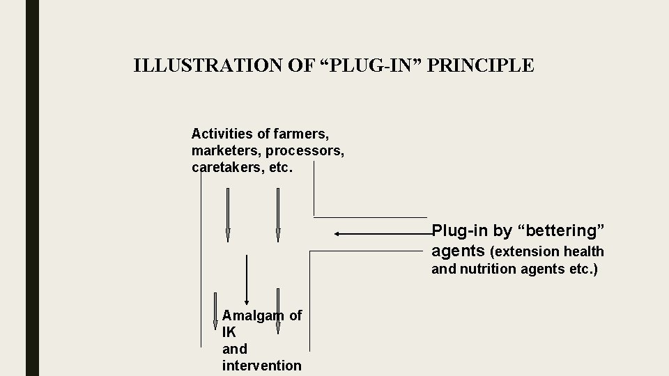 ILLUSTRATION OF “PLUG-IN” PRINCIPLE Activities of farmers, marketers, processors, caretakers, etc. Plug-in by “bettering”