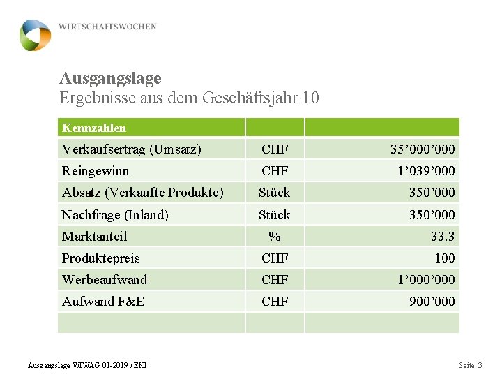 Ausgangslage Ergebnisse aus dem Geschäftsjahr 10 Kennzahlen Verkaufsertrag (Umsatz) CHF 35’ 000 Reingewinn CHF