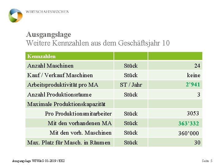 Ausgangslage Weitere Kennzahlen aus dem Geschäftsjahr 10 Kennzahlen Anzahl Maschinen Stück 24 Kauf /