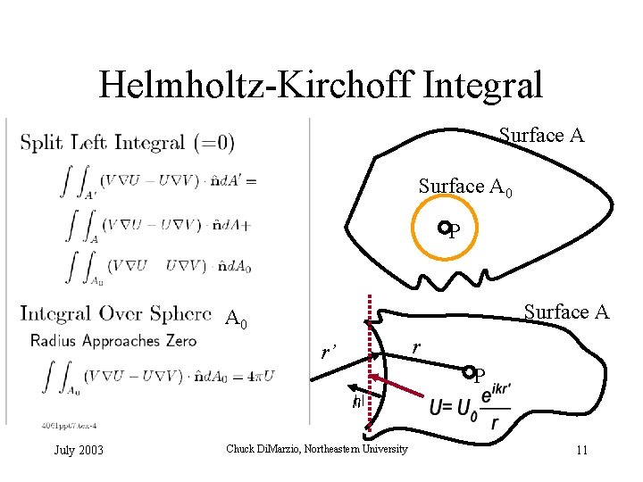 Helmholtz-Kirchoff Integral Surface A 0 P Surface A A 0 r’ r P July