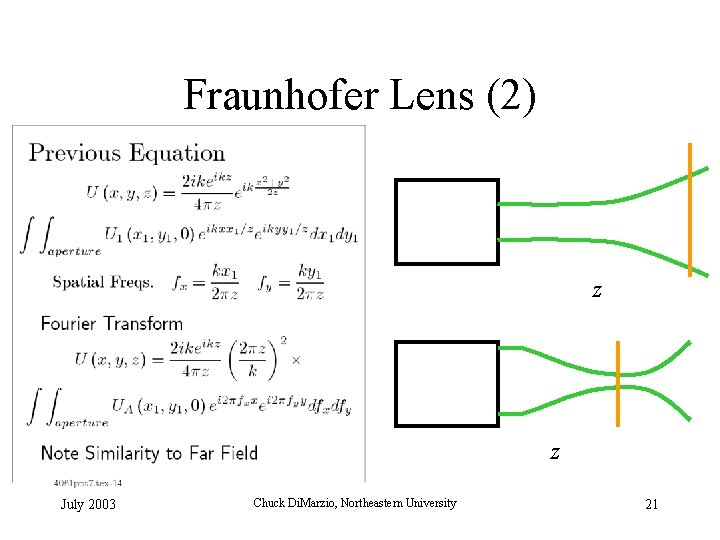 Fraunhofer Lens (2) z z July 2003 Chuck Di. Marzio, Northeastern University 21 