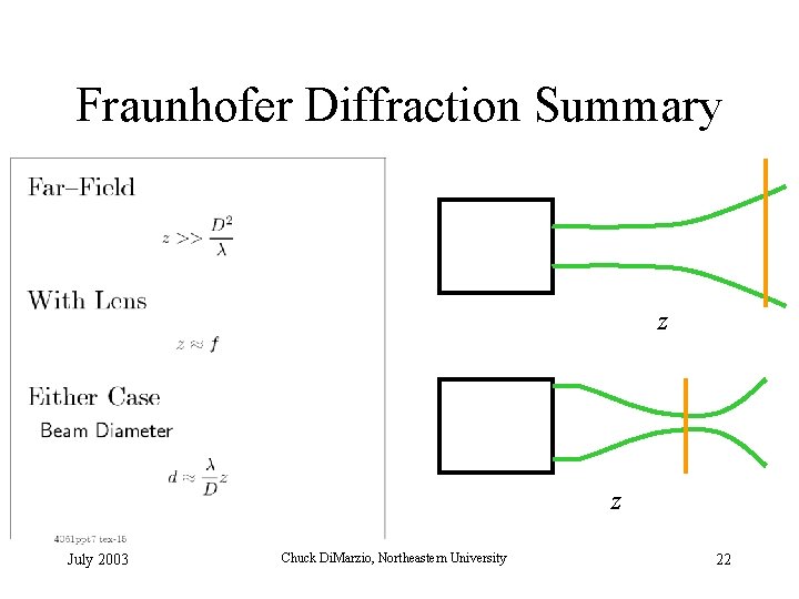 Fraunhofer Diffraction Summary z z July 2003 Chuck Di. Marzio, Northeastern University 22 