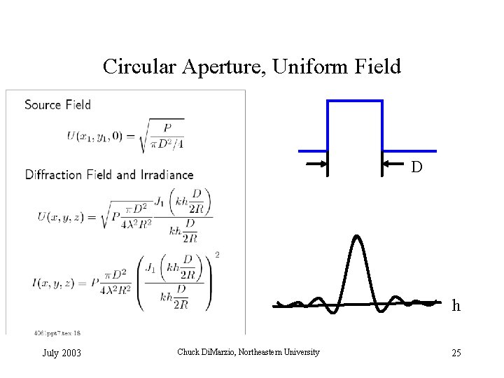 Circular Aperture, Uniform Field D h July 2003 Chuck Di. Marzio, Northeastern University 25