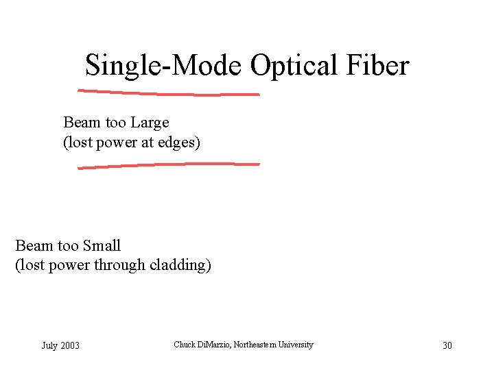 Single-Mode Optical Fiber Beam too Large (lost power at edges) Beam too Small (lost