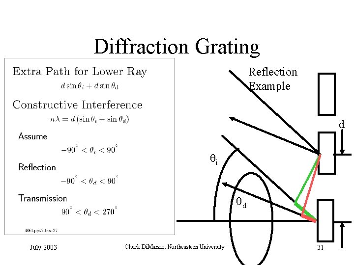 Diffraction Grating Reflection Example d i d July 2003 Chuck Di. Marzio, Northeastern University